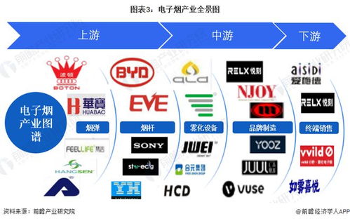 预见2024 2024年中国电子烟行业全景图谱 附市场规模 竞争格局和发展前景等