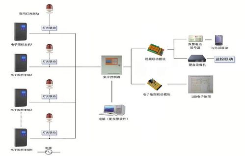 哈尔滨电子围栏系统电子围栏周界报警系统脉冲式电子围栏